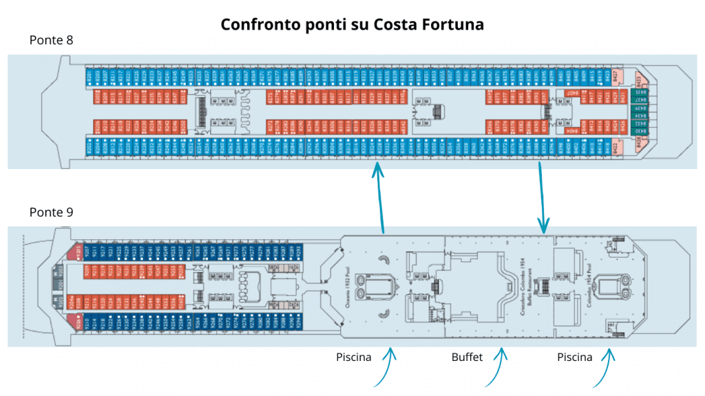 Confronto ponti Costa Fortuna