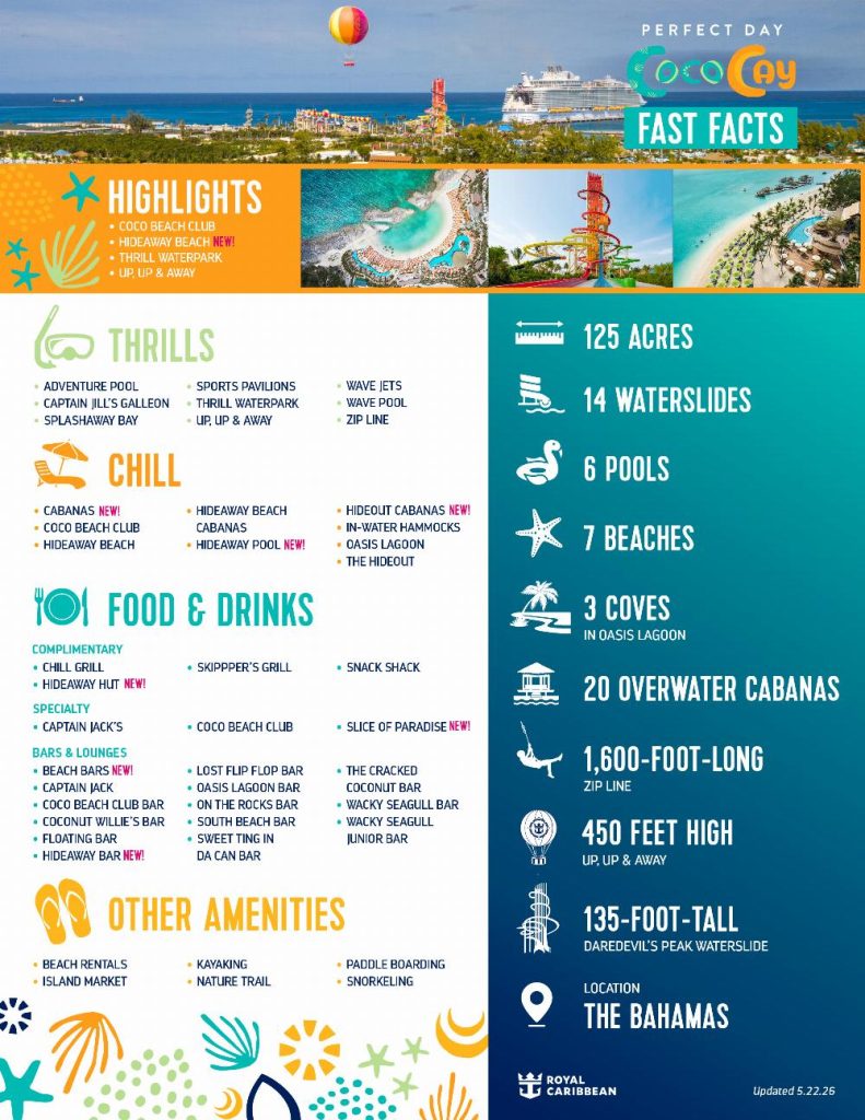 Perfect Day CocoCay Fast Facts
